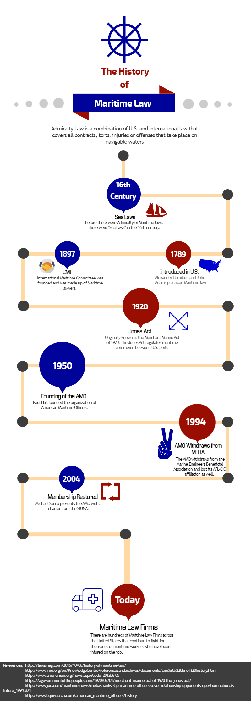 Infographic describing the history of maritime law and the Jones Act created by O'Bryan Law